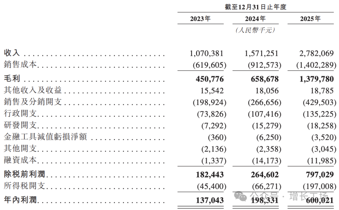 深圳公司出海卖糖果，一年收入超27亿元