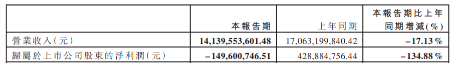 图片 从深圳流水线到年入744亿,她坐上了国宴C位