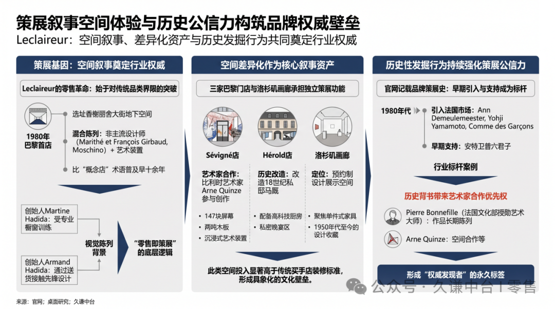 年入880万欧，利润不到1万，这家巴黎买手店图什么