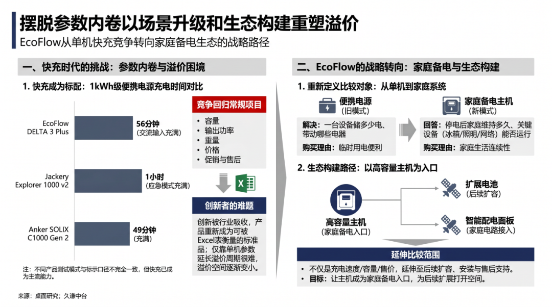 不靠低价，中国储能用啥让美国人买单？