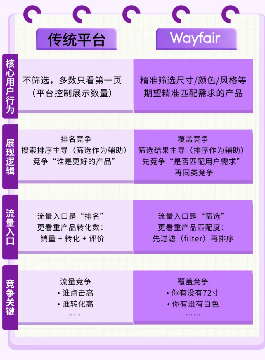 抢占平台流量图片