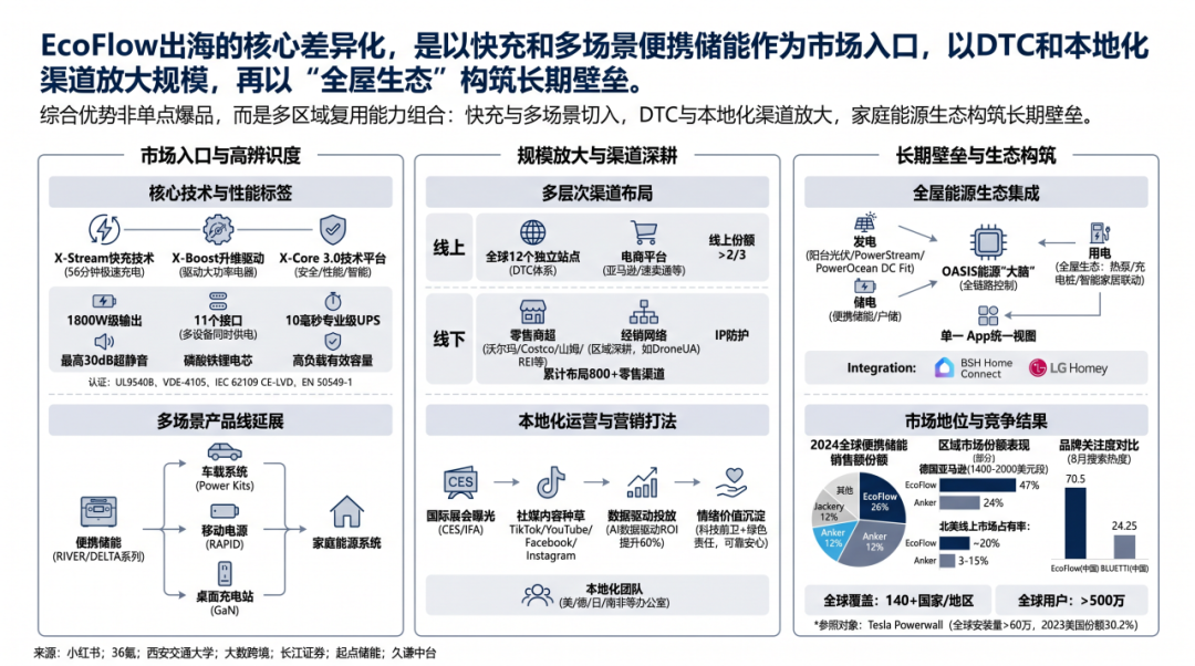 不靠低价，中国储能用啥让美国人买单？