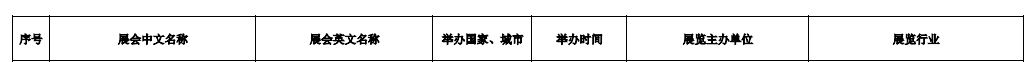 IBTE河内展入选深圳市2026年重点支持境外展会,助力企业开拓越南市场!