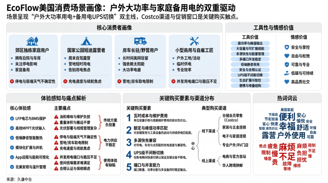 不靠低价，中国储能用啥让美国人买单？