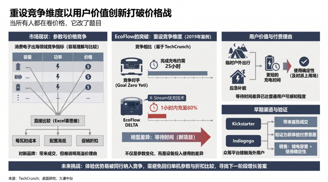 不靠低价，中国储能用啥让美国人买单？