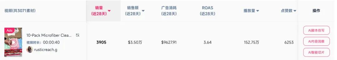 销量环比增长846.58%！一块布，在TikTok美区卖爆了