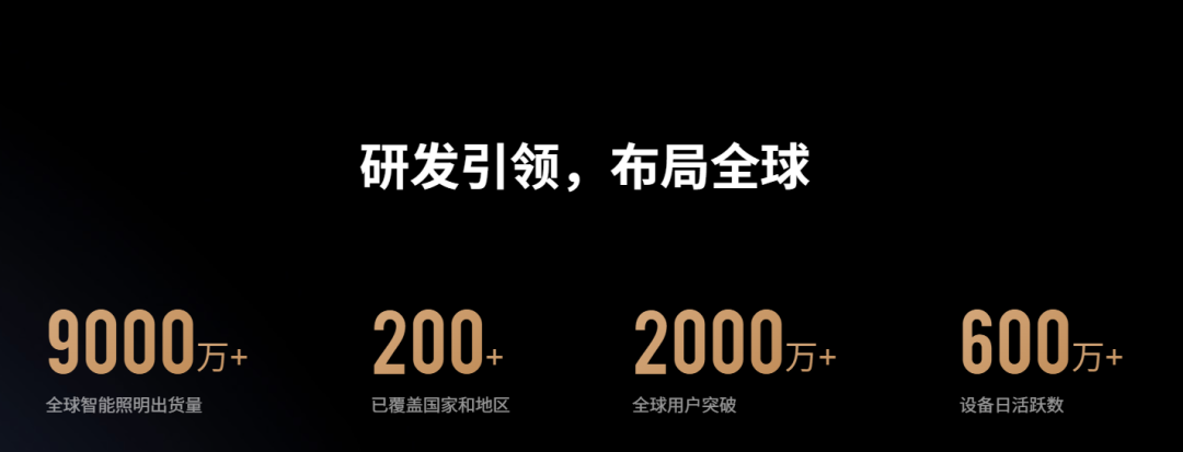 图片 小米生态链最会“卷”的品牌,在东南亚靠一条灯带引爆市场!