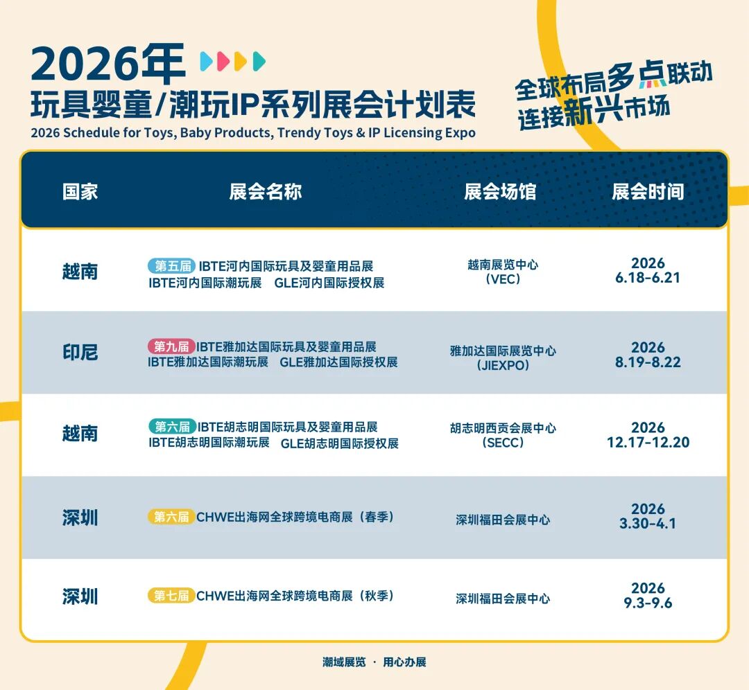 IBTE河内展入选深圳市2026年重点支持境外展会,助力企业开拓越南市场!