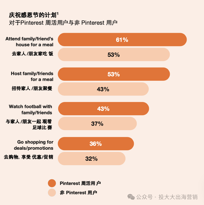 创立7个月斩获$240万投资,原来卖餐具可以这么赚