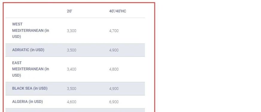 疯狂!密集涨价!几乎所有方向的航线都爆舱了!