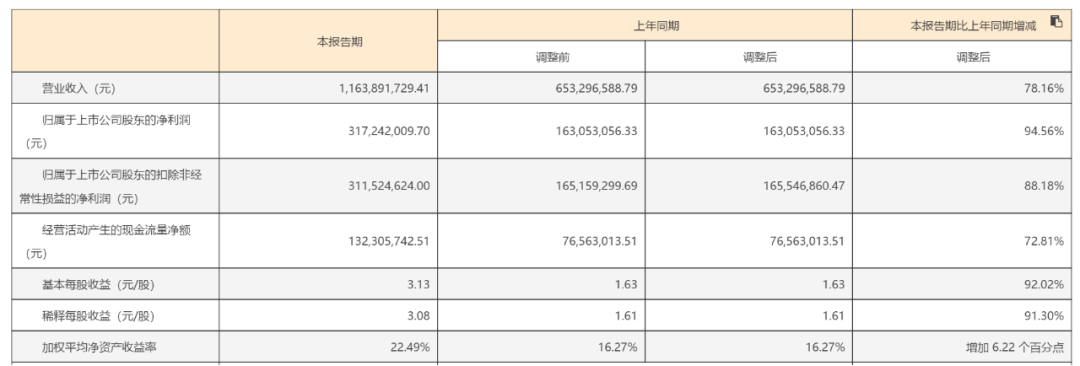 半年营收11.64亿，一个靠保温杯上市的公司