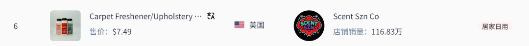 单品GMV达百万！频出爆款的Scent Szn做对了什么？