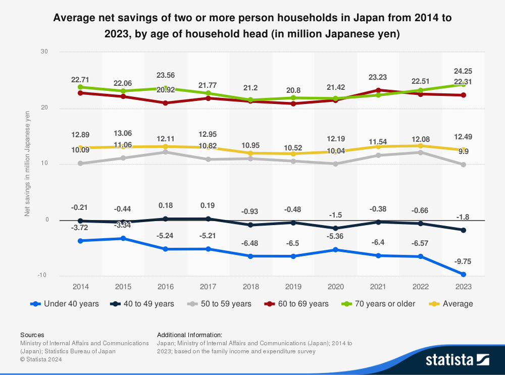 银发一族，日本未来的消费者
