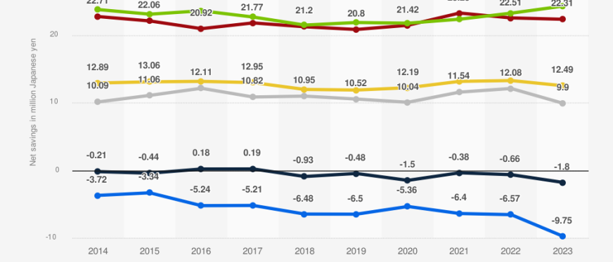 银发一族,日本未来的消费者