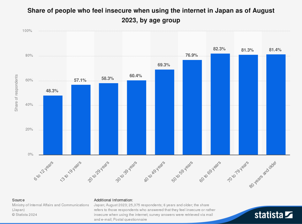 银发一族，日本未来的消费者