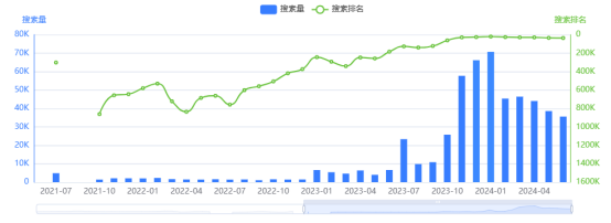 爆品趋势：雨伞鼓、压花框  、捣碎器