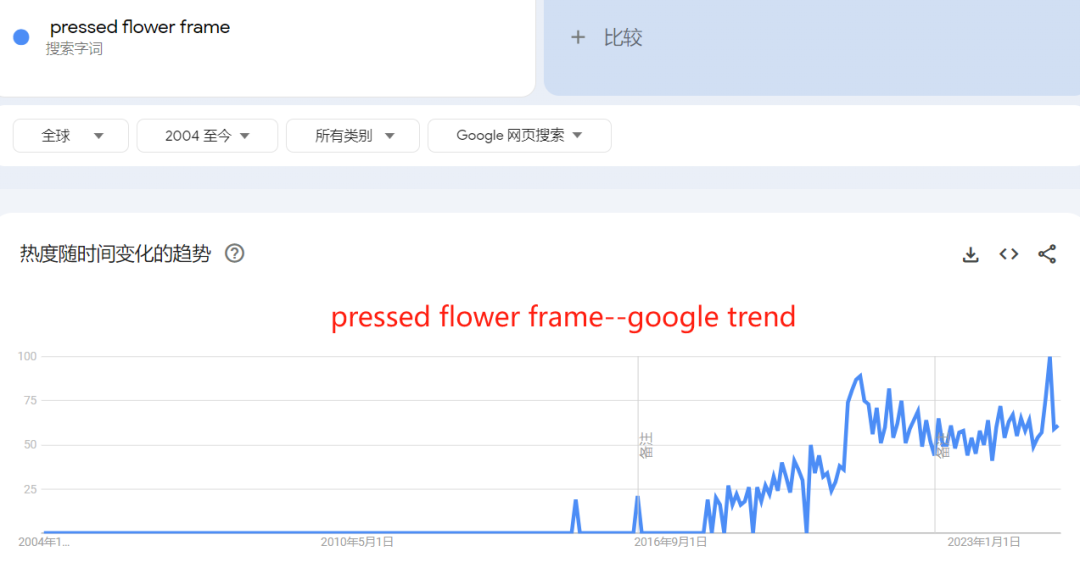 爆品趋势：雨伞鼓、压花框  、捣碎器