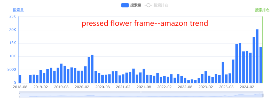 爆品趋势：雨伞鼓、压花框  、捣碎器