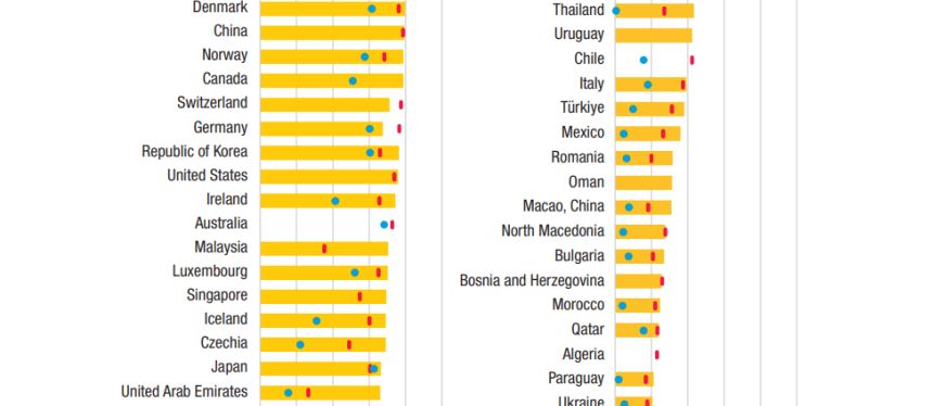荷兰电商渗透率全球第一，高达84%