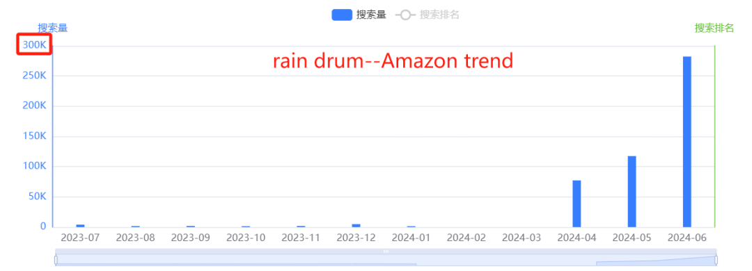 爆品趋势：雨伞鼓、压花框  、捣碎器