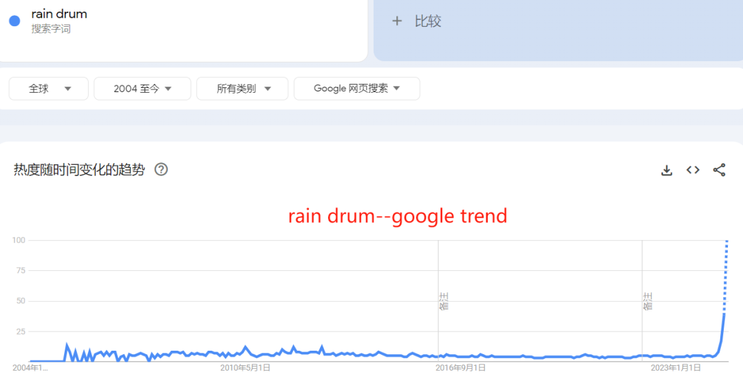 爆品趋势：雨伞鼓、压花框  、捣碎器