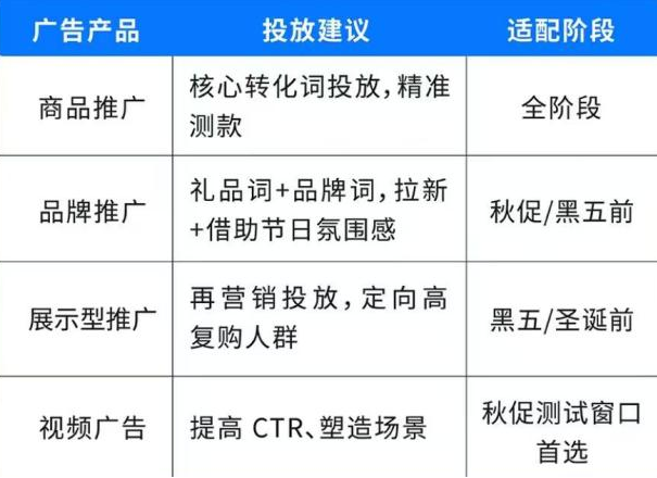 亚马逊秋冬促销节奏全解析：PBDD成关键数据积累期