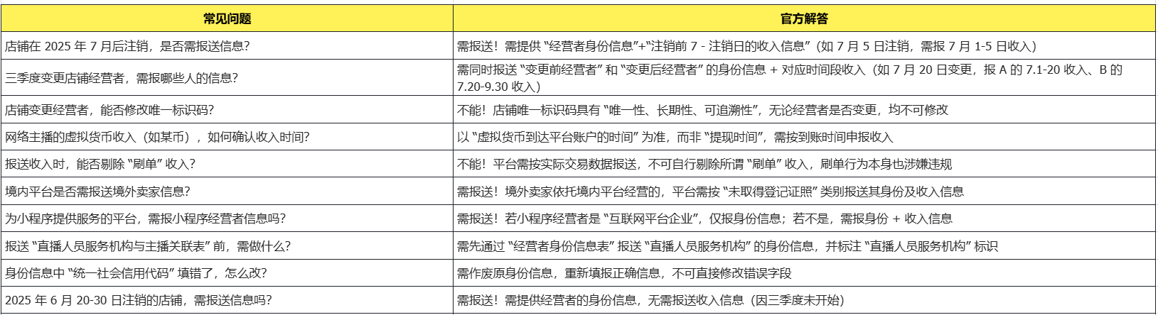 2025年跨境电商涉税信息报送新规全解析:报送时间、范围、内容及常见问题一文详解