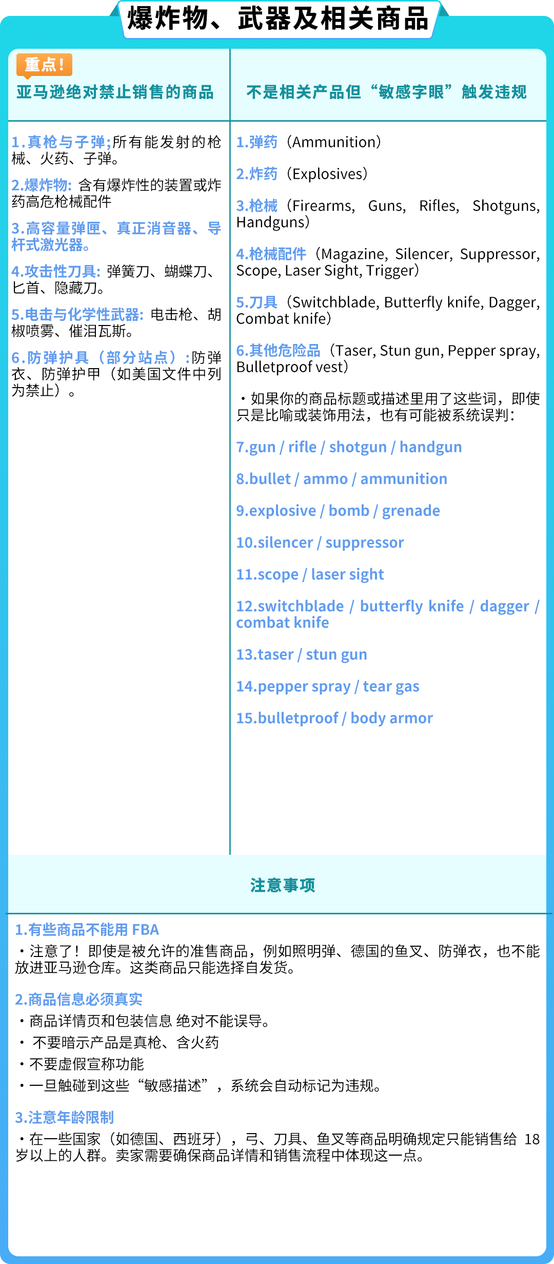 卖家必读：亚马逊受限商品类型全览，附申诉流程与账户健康维护要点