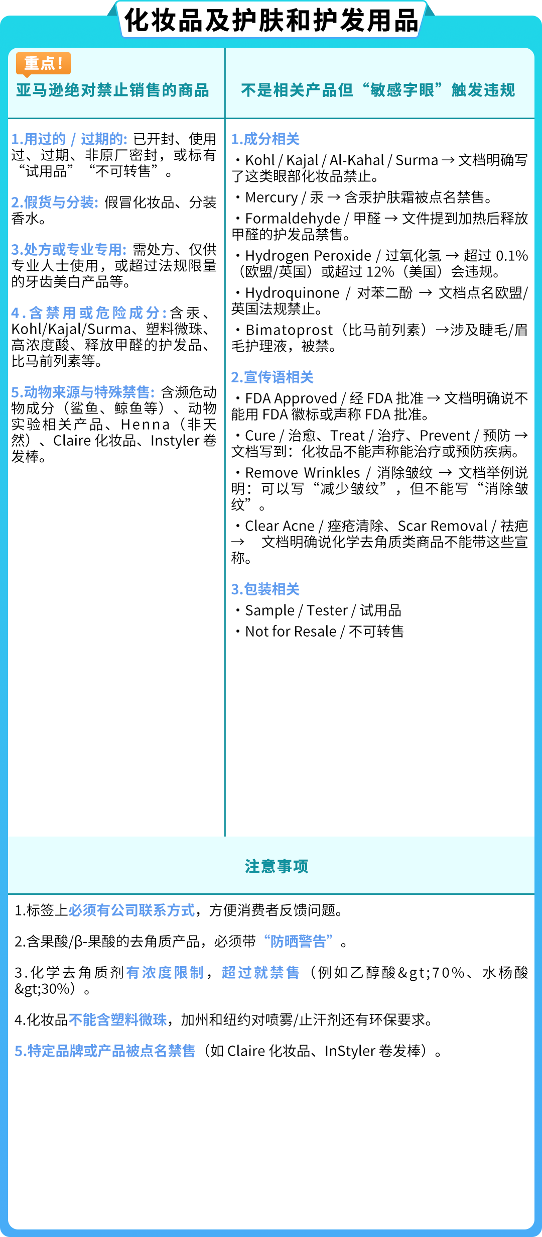 卖家必读：亚马逊受限商品类型全览，附申诉流程与账户健康维护要点