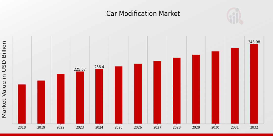中国汽配品牌MaxpeedingRods征服全球：从赛车连杆切入，年销涡轮增压器50万台，覆盖176国