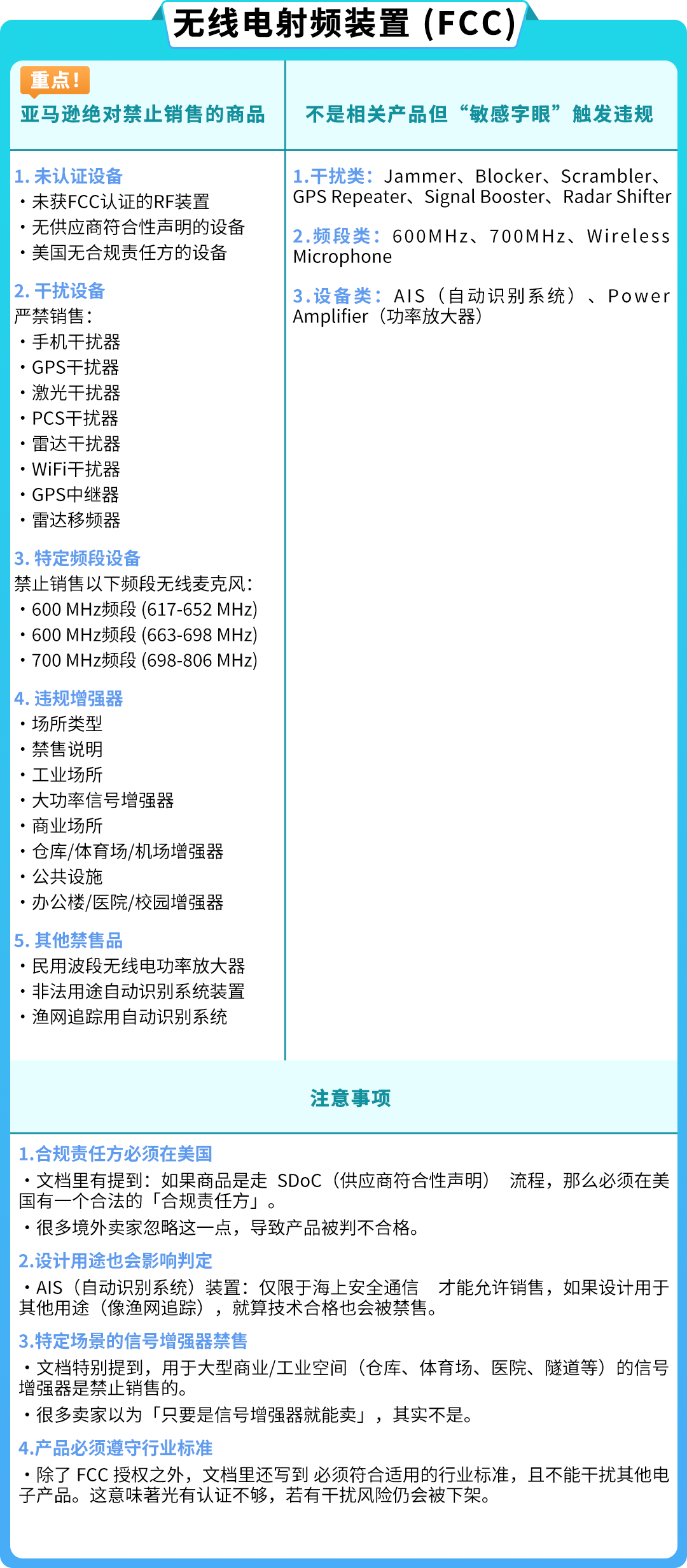 卖家必读：亚马逊受限商品类型全览，附申诉流程与账户健康维护要点