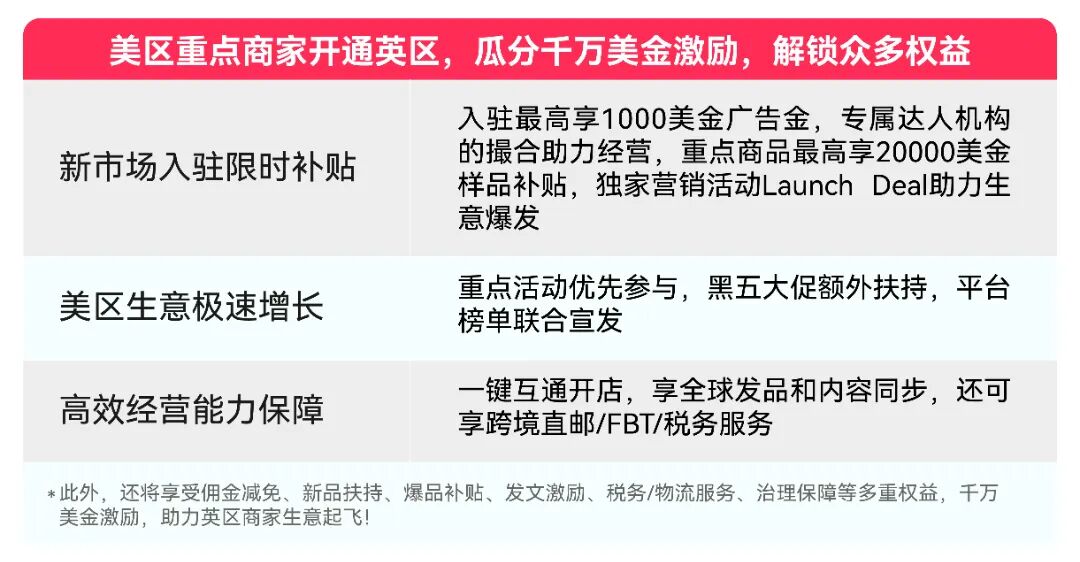 速看！TikTok Shop欧洲五国入驻门槛降低！