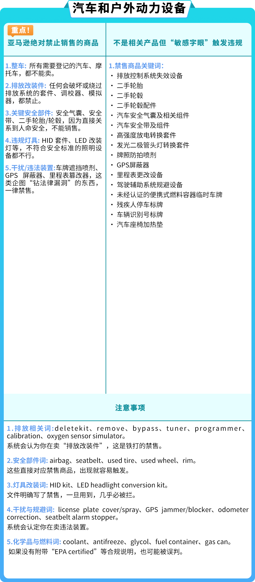 卖家必读：亚马逊受限商品类型全览，附申诉流程与账户健康维护要点
