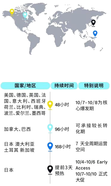 亚马逊秋冬促销节奏全解析：PBDD成关键数据积累期