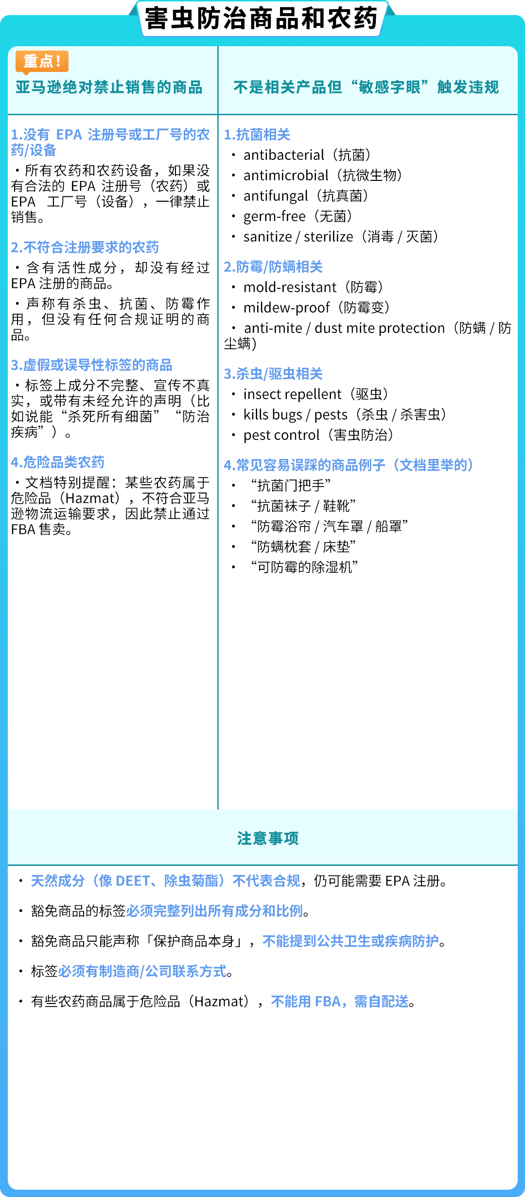 卖家必读：亚马逊受限商品类型全览，附申诉流程与账户健康维护要点