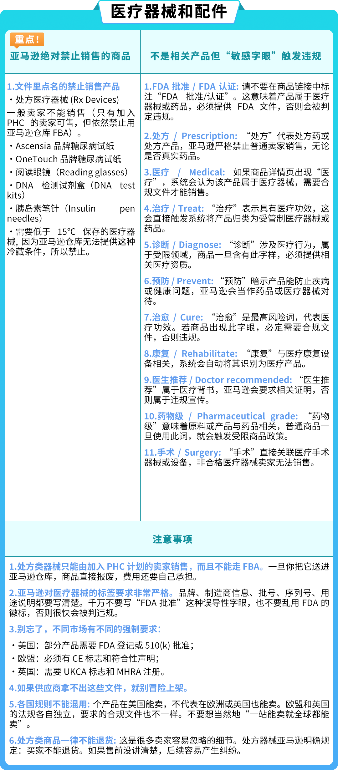 卖家必读：亚马逊受限商品类型全览，附申诉流程与账户健康维护要点