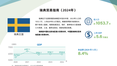 瑞典贸易指南