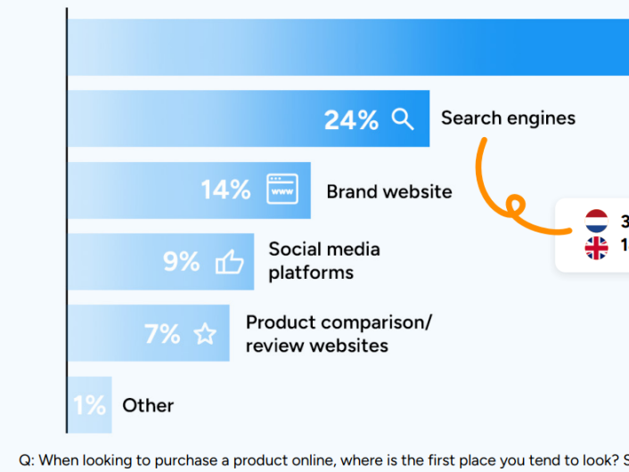 【干货分享】2025全球电商趋势报告:英美等五国消费者行为大揭秘