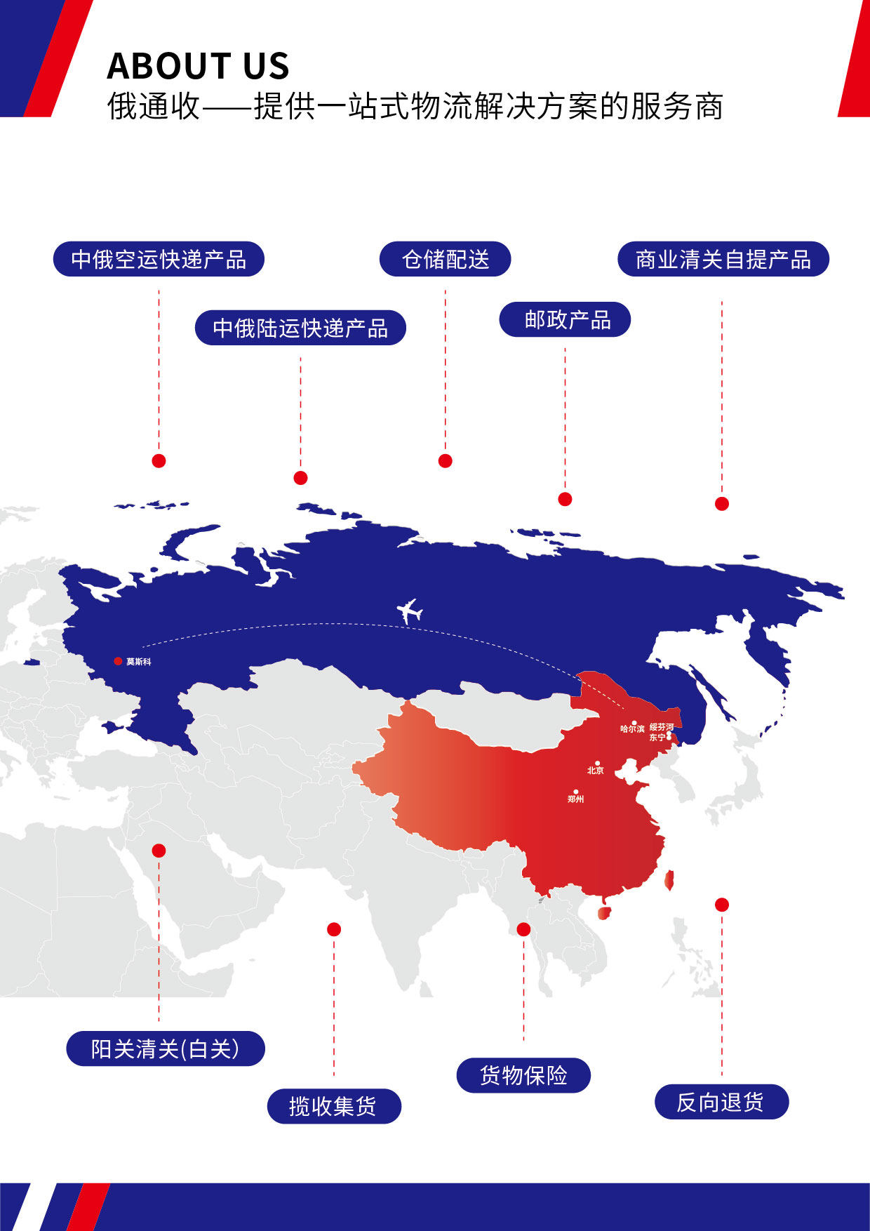 小白怎么入住ozon