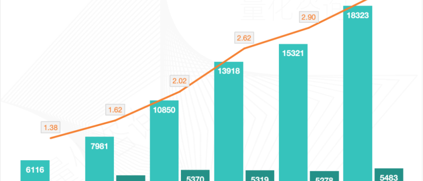 全国跨境电商城市20强及主要城市跨境电商进出口额最新汇总
