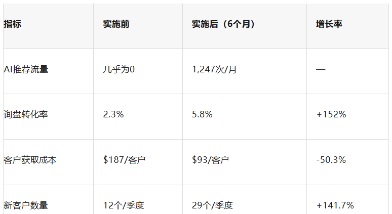 流量沙漏效应揭秘:为何传统外贸营销依赖的流量模式不再适用?