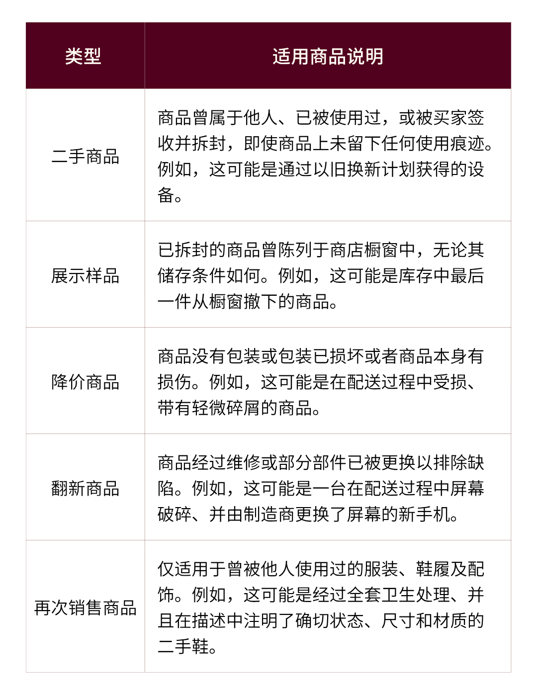 2026最新Yandex Market降价商品销售政策及实操要点