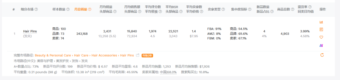图片 弧形法式盘发针上架51天月销358单,这个类目值得跟吗?