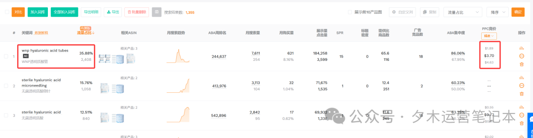 亚马逊Prime Day广告预算怎么算？附推广期投放节奏