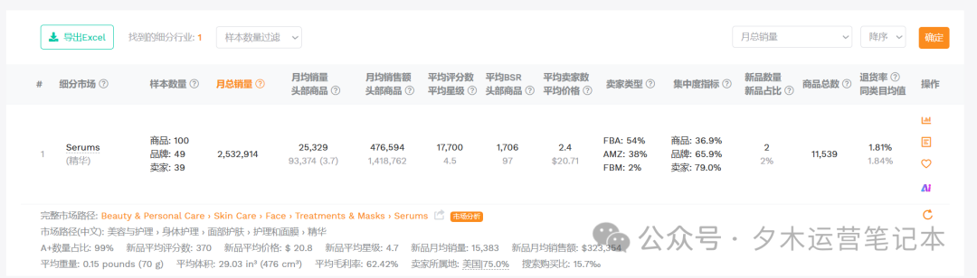 亚马逊Prime Day广告预算怎么算？附推广期投放节奏