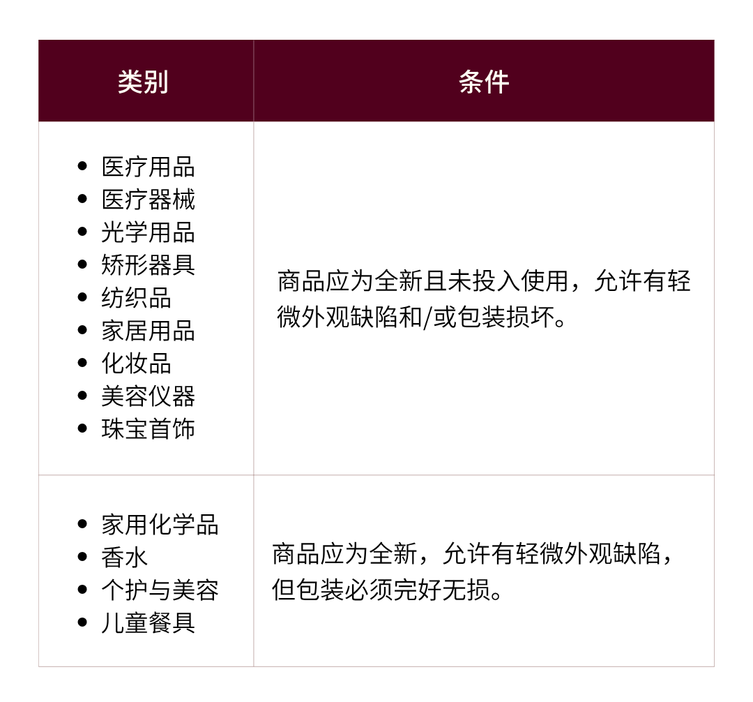 2026最新Yandex Market降价商品销售政策及实操要点
