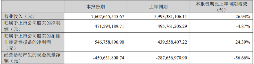 年营收300亿的跨境巨头，再闯港交所