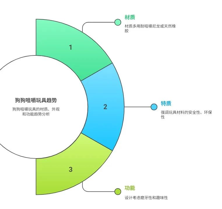 Temu选品新思路：如何用别人的爆品打入新市场