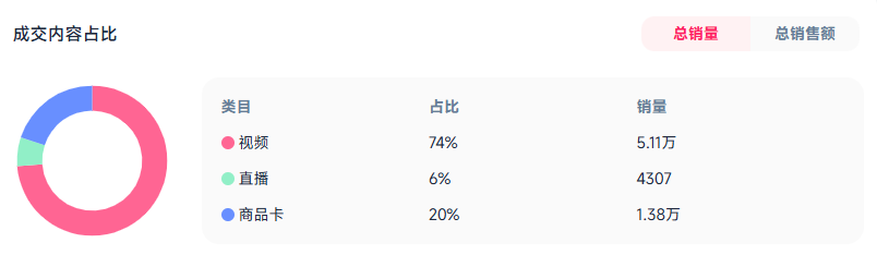 2美元治失眠？它在TikTok爆卖27万件