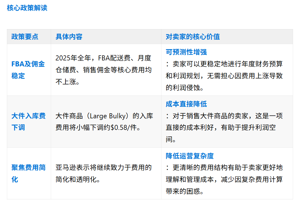 罕见利好：亚马逊2025FBA和佣金费用维稳
